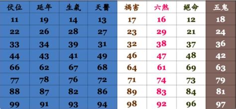 手機門號吉凶查詢|號碼測吉凶，號碼吉凶查詢，號碼吉凶測試，測號碼吉凶，號碼五。